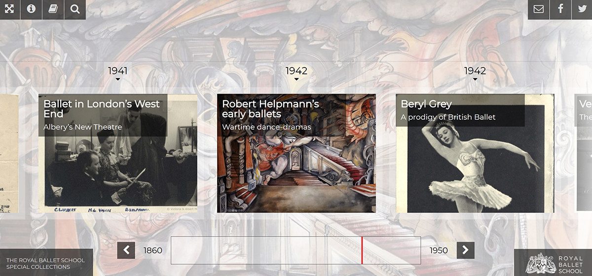 Royal Ballet School Timeline